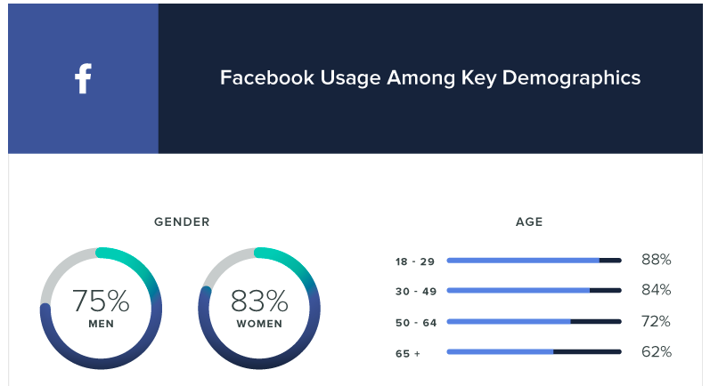 facebook-statistics-2018-men-v-women