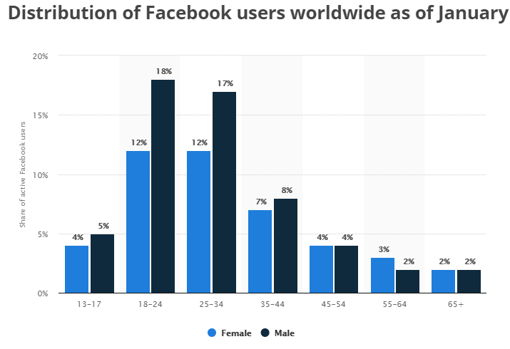 facebook-statistics-demographics1